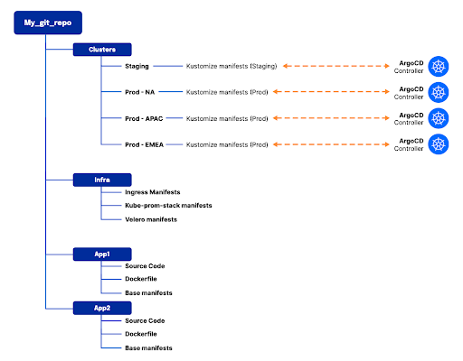 git repo image